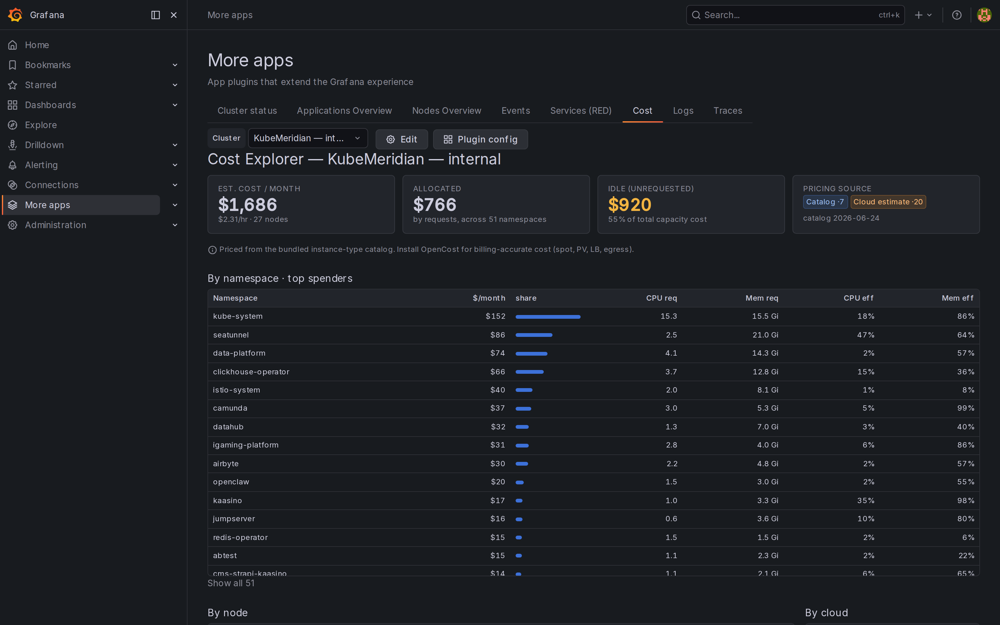 Cost Explorer
